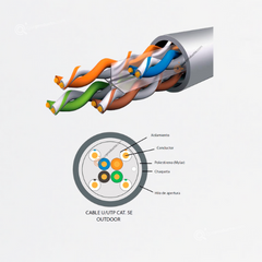 Cable U/UTP Categoría 5E OUTDOOR, RolloX305m, Cobre sólido, Ref NUU5EPO-2502, Marca Powest (O)