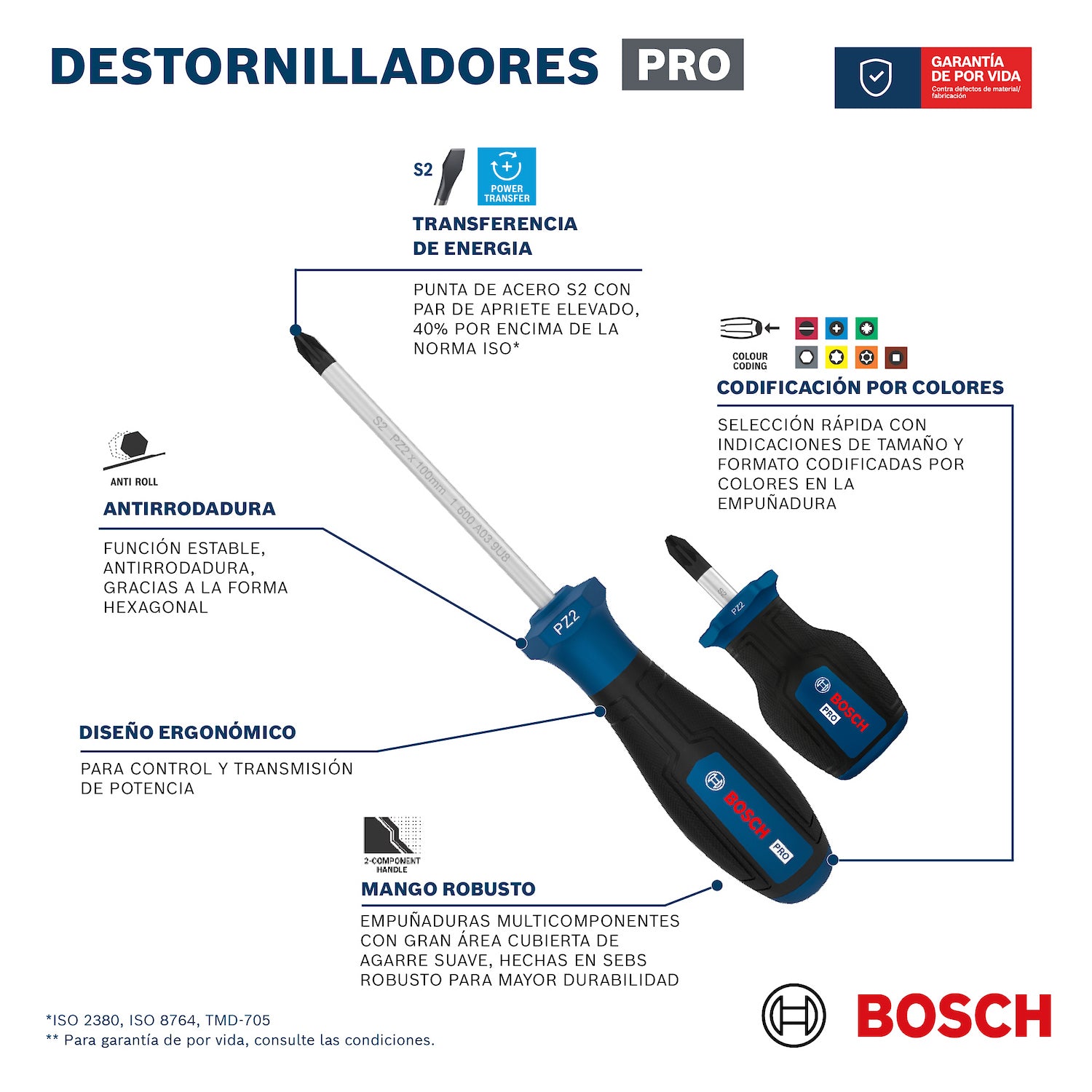 Juego Destornilladores Cortos X5, PH X2/SL X4, Ref 1600.A03.HU6-000, Marca Bosch (Bajo Pedido)