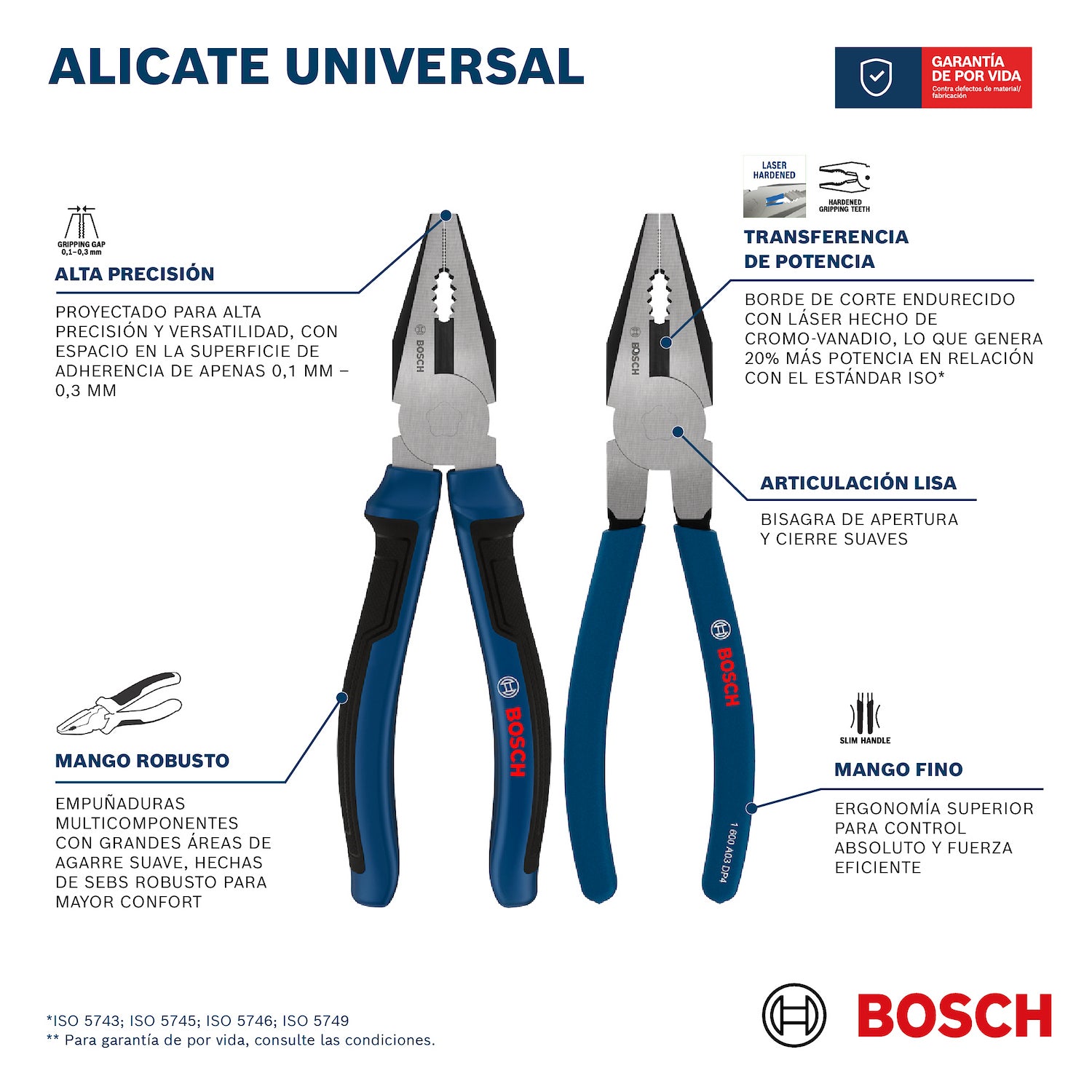 Alicate Multifunción 180 mm, Mango Multicomponente, Ref 1600.A03.9RC-000, Marca Bosch (Bajo Pedido)