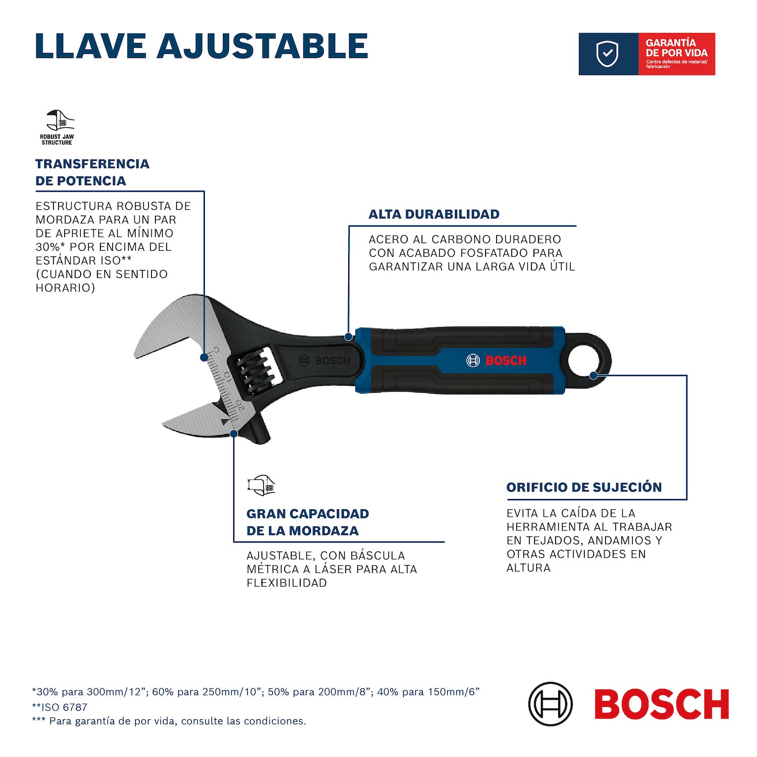 Llave Inglesa Ajustable 150 mm/6", Ref 1600.A03.B65-000, Marca Bosch (Bajo Pedido)