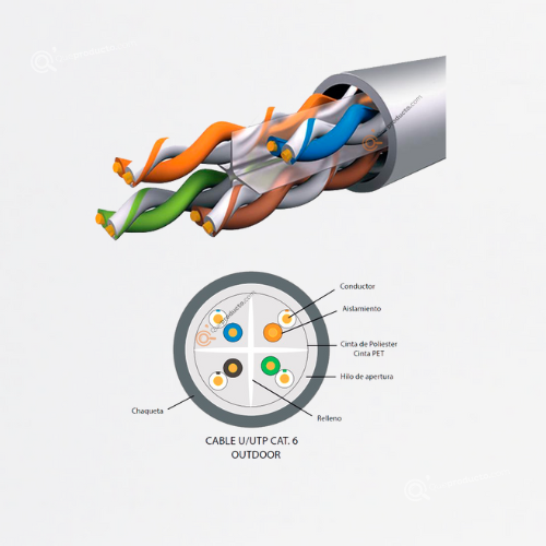 Cable U/UTP Categoría 6 OUTDOOR, RolloX305m, Cobre sólido, Ref NUU6P0-2602, Marca Powest (O)