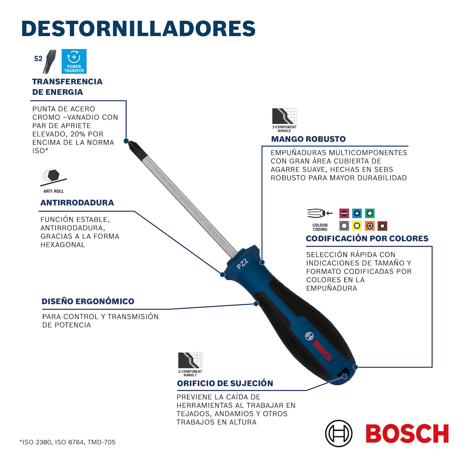 Destornillador TORX  TX15 x 100 mm, Ref 1600.A03.9TB-000, Marca Bosch (Bajo Pedido)