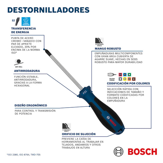 PRO Destornillador/Atornillador En Cruz PH0 x 60 mm, Ref 1600.A03.9RU-000, Marca Bosch (Bajo Pedido)